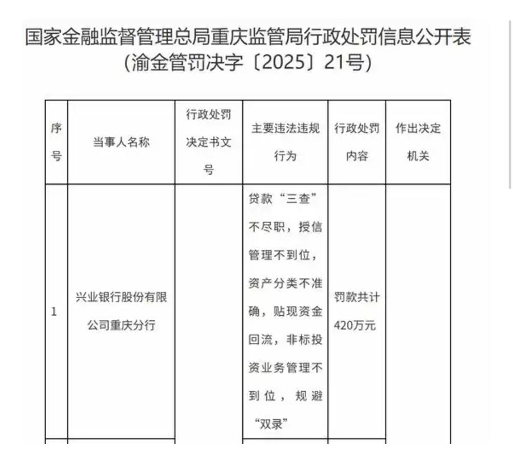 兴业银行行政处罚.jpg